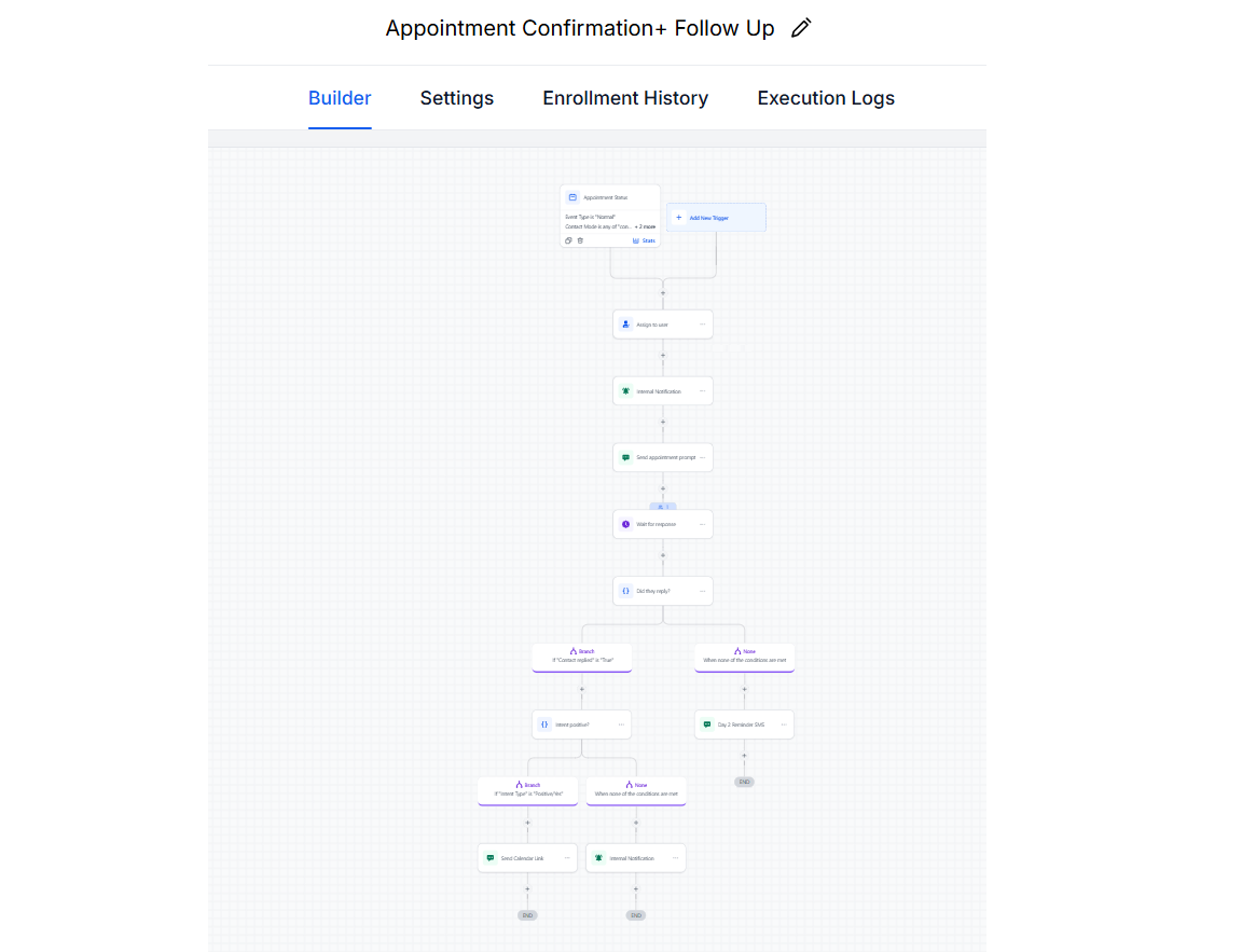 Appointment Confirmation & Follow Up — automation workflow screenshot