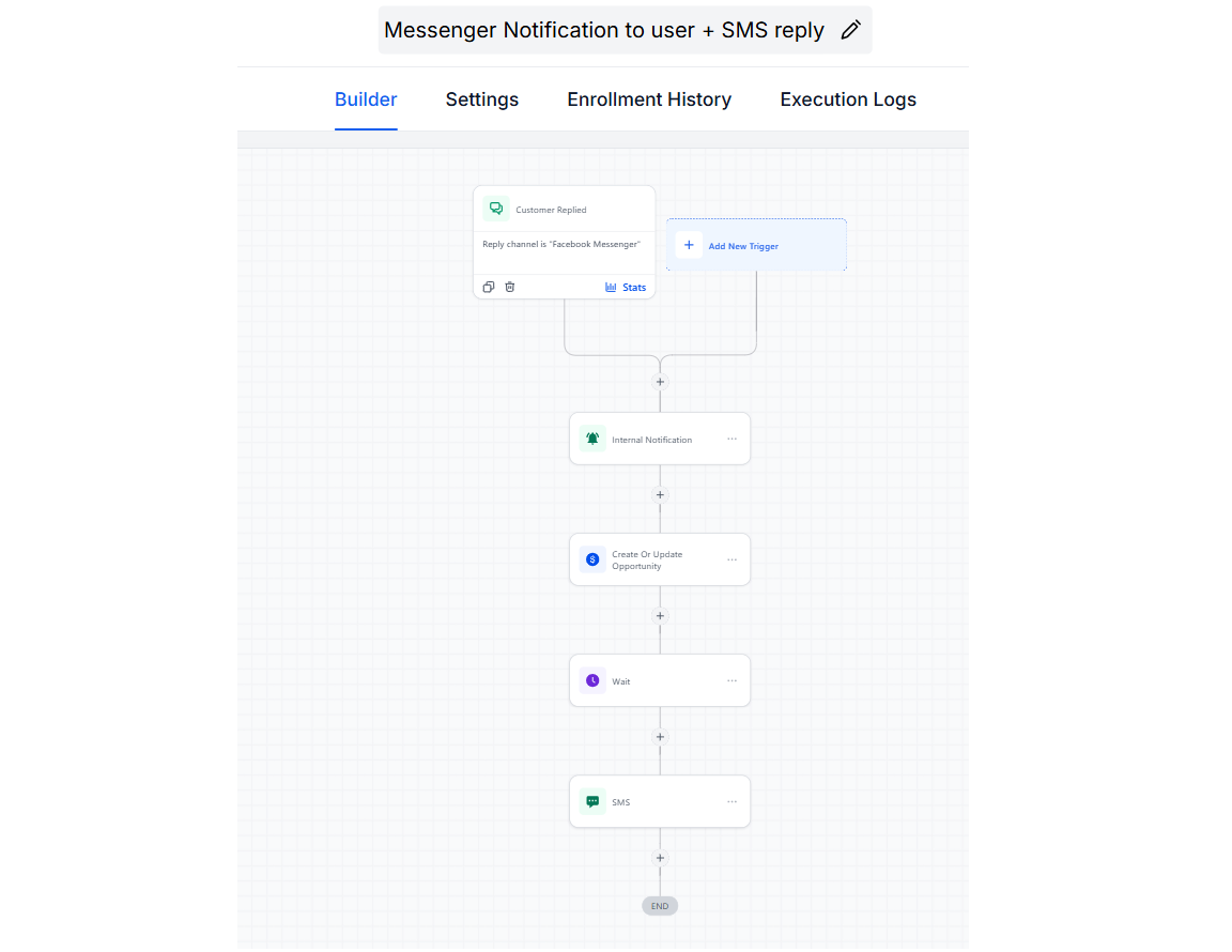 Messenger → SMS Reply Bridge — automation workflow screenshot