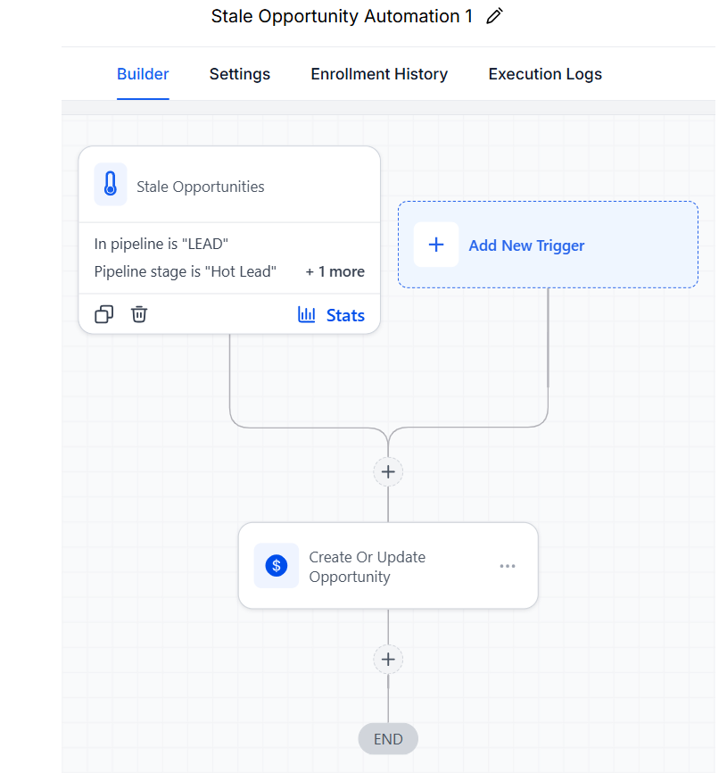 Stale Hot Lead Reactivation — automation workflow screenshot