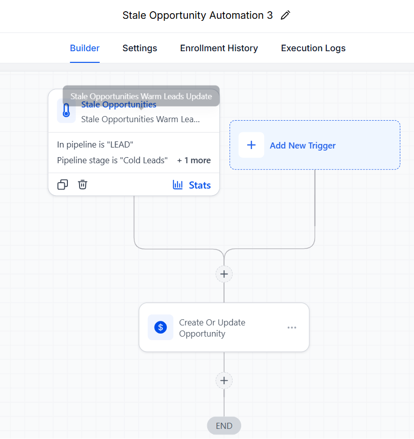 Cold Lead Re-activation — automation workflow screenshot